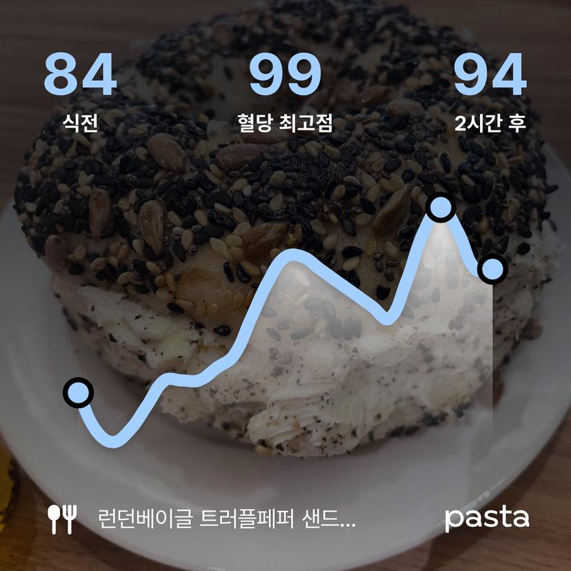 feed image