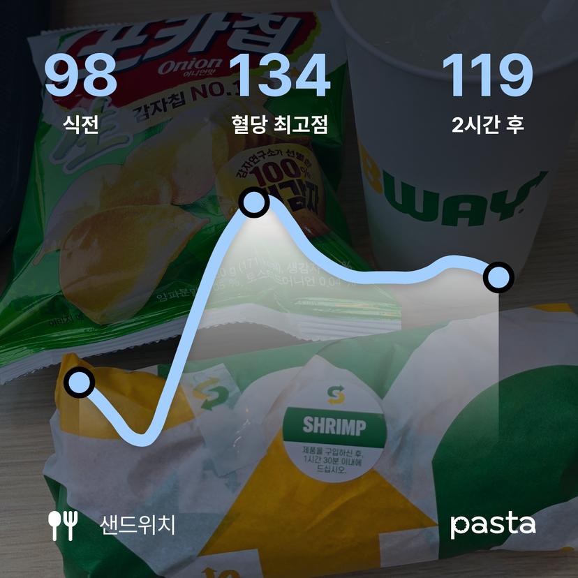 feed image