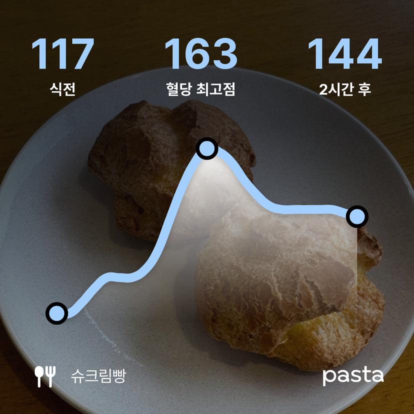 feed image