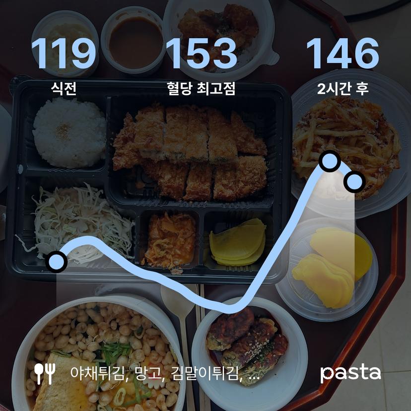 feed image