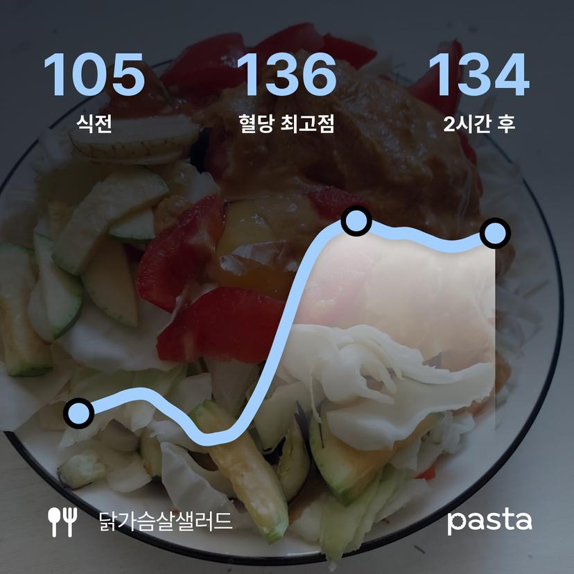 feed image