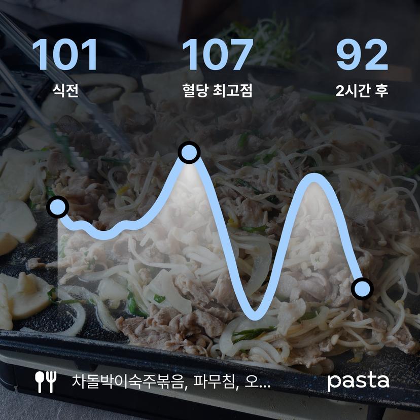 feed image
