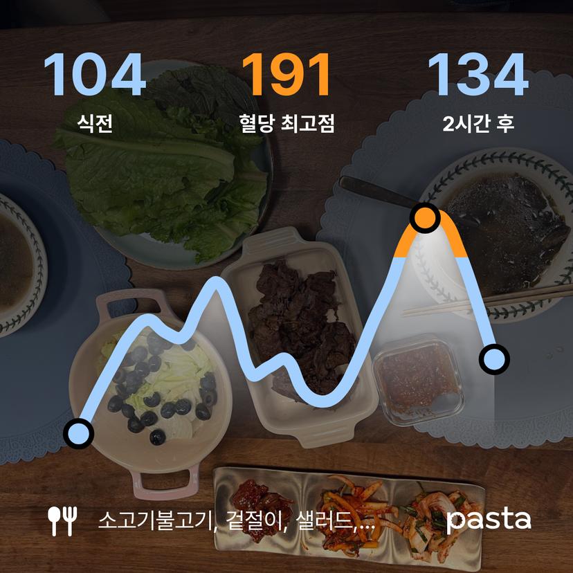 feed image
