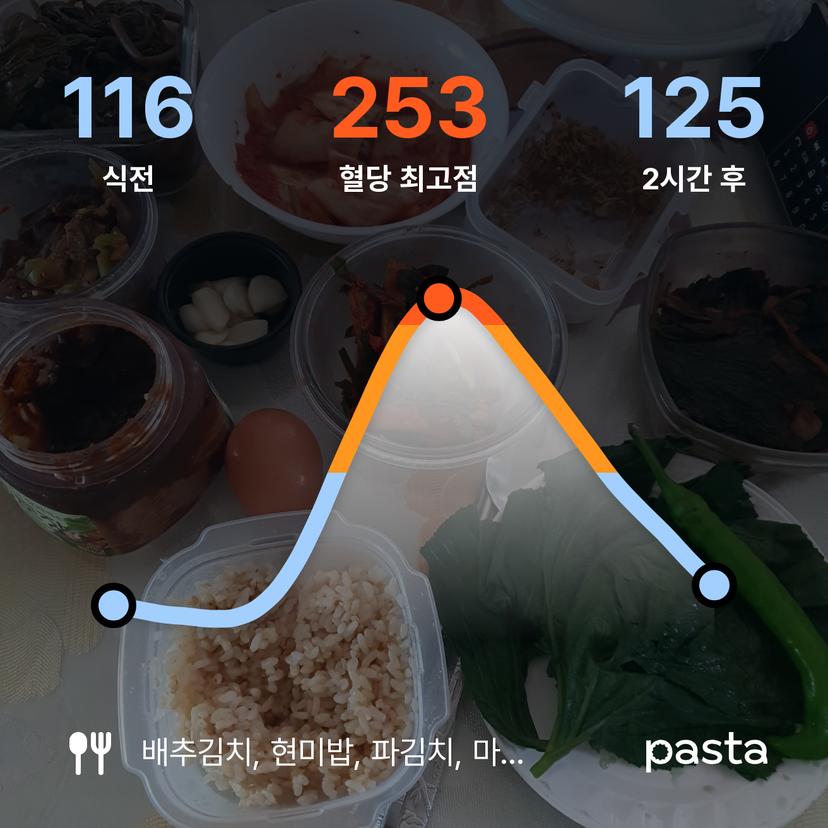 feed image