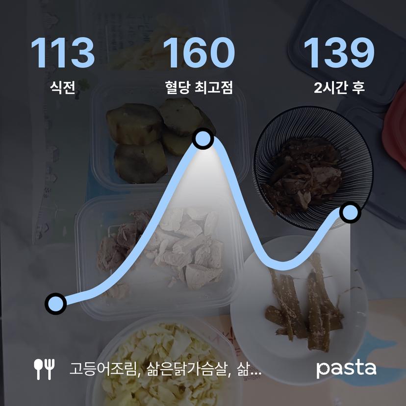 feed image