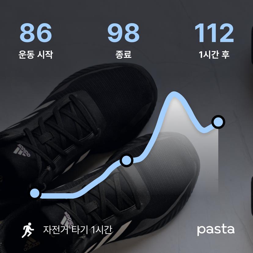 feed image