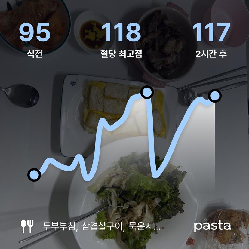 feed image
