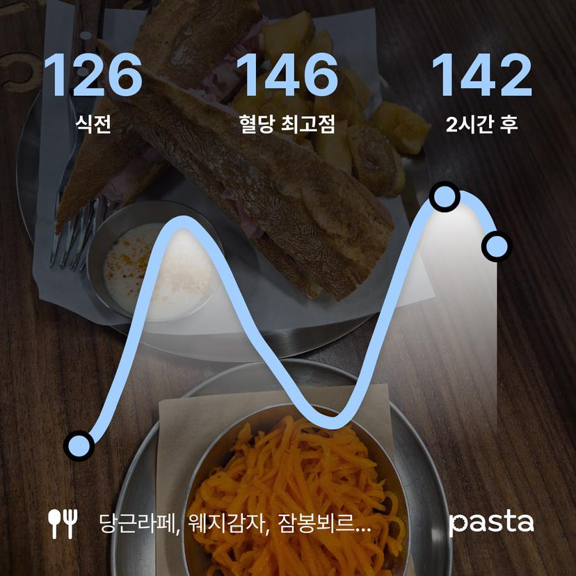 feed image