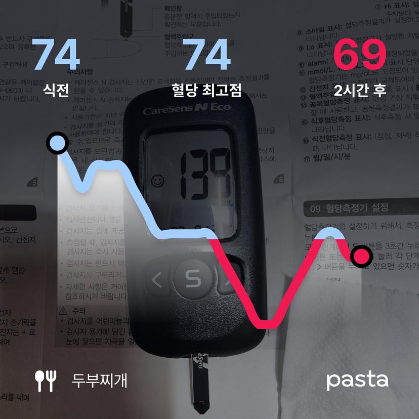 feed image