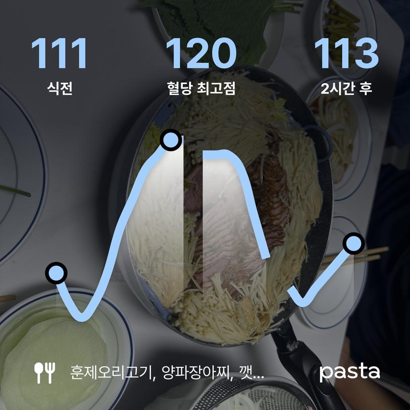 feed image