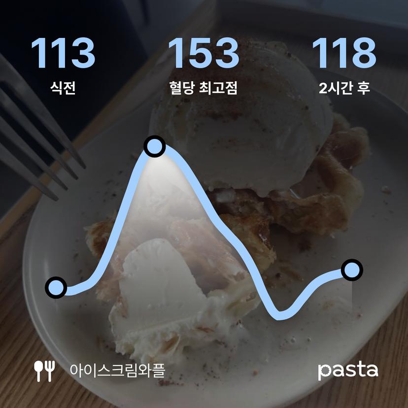 feed image