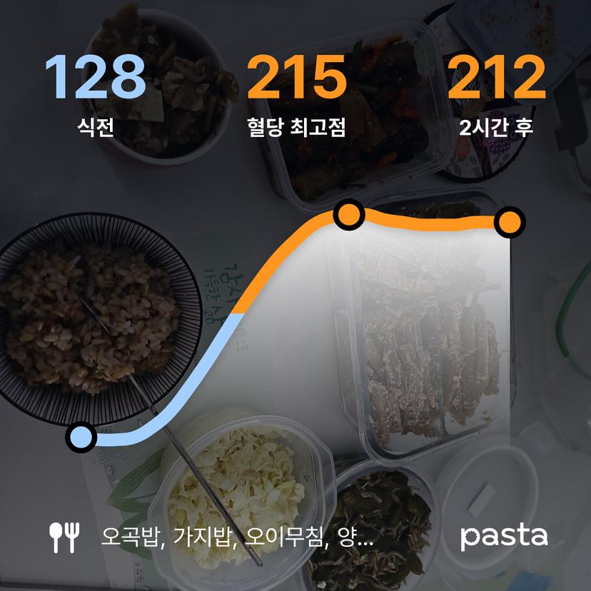 feed image