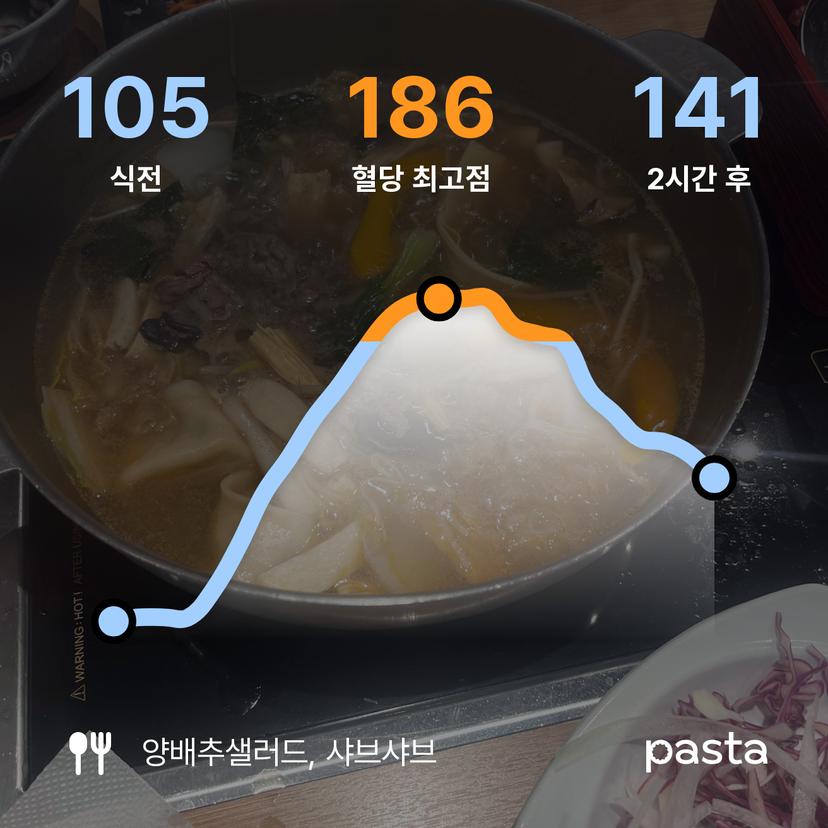 feed image
