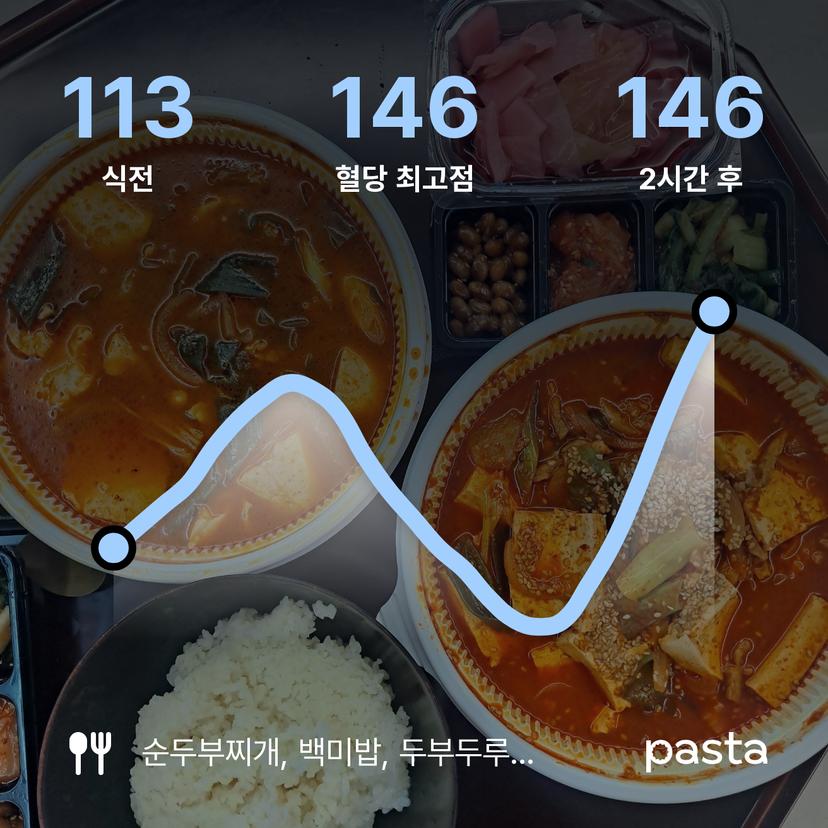 feed image