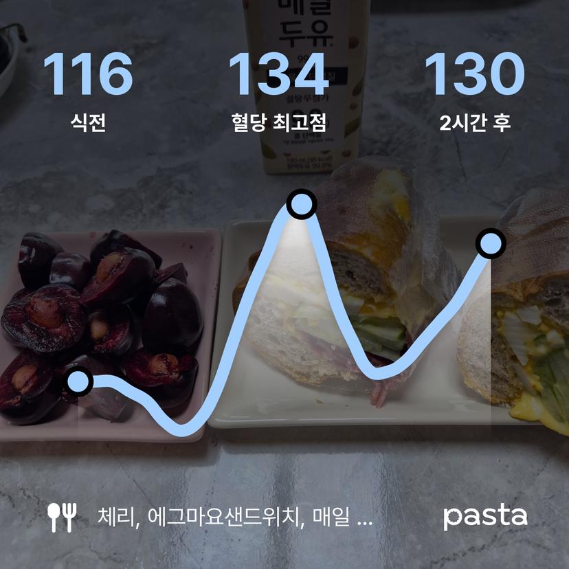 feed image