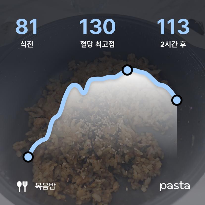 feed image