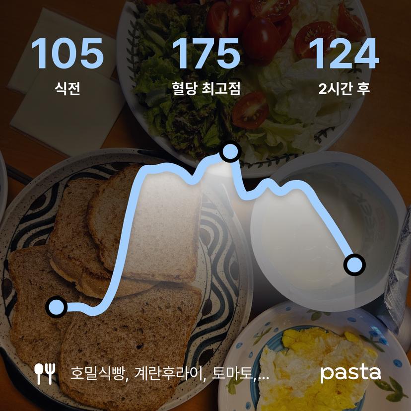 feed image