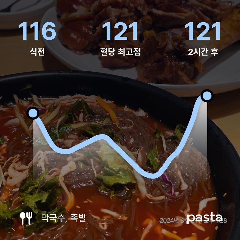 feed image