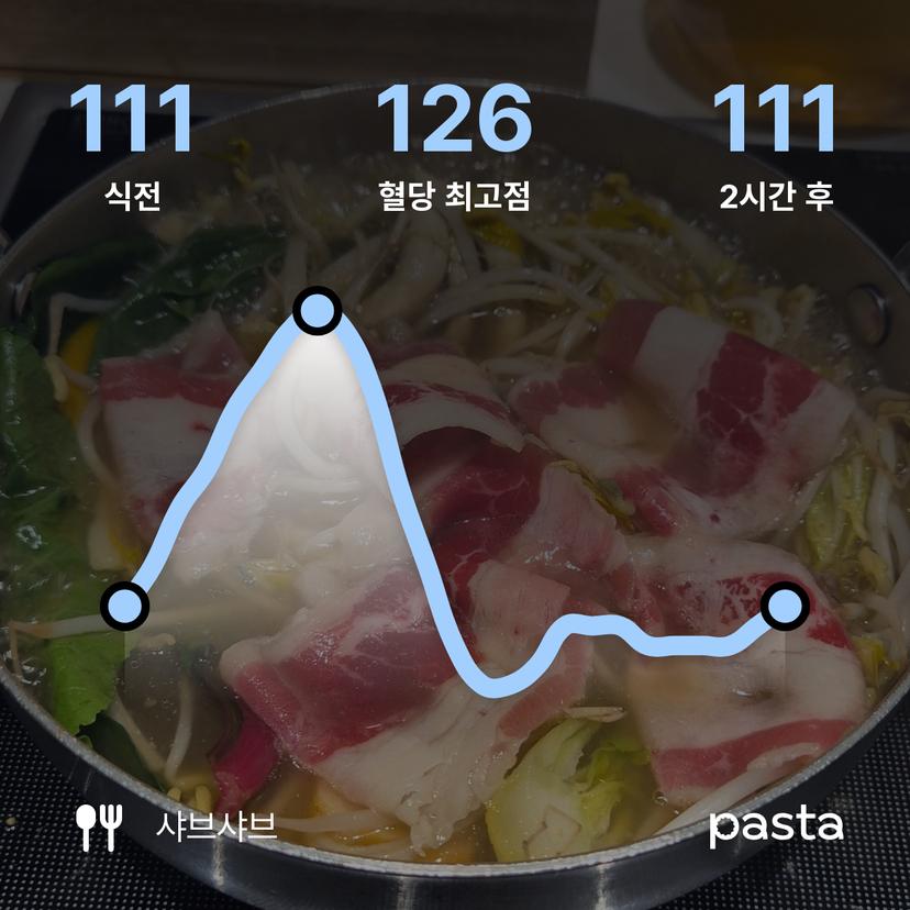 feed image