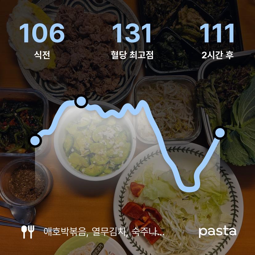 feed image