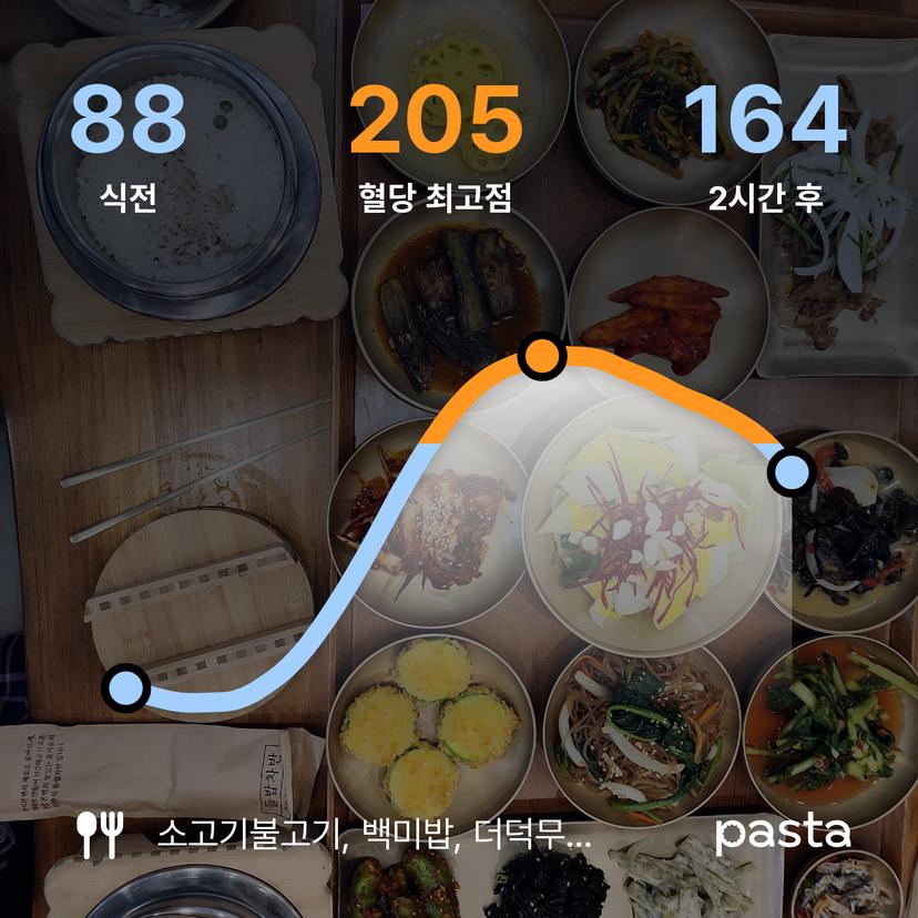 feed image