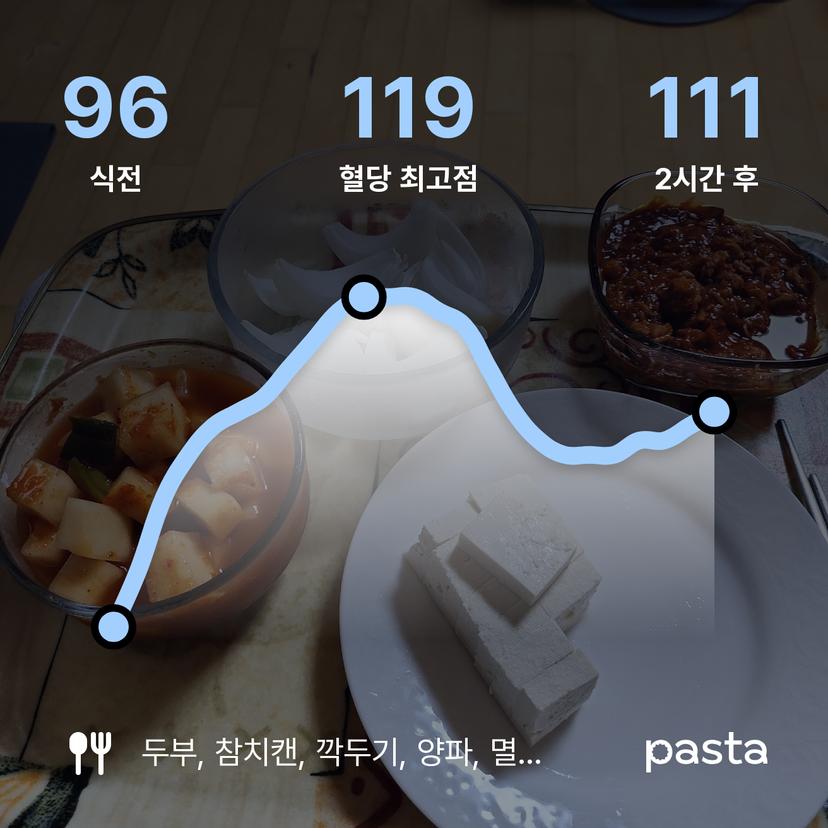 feed image