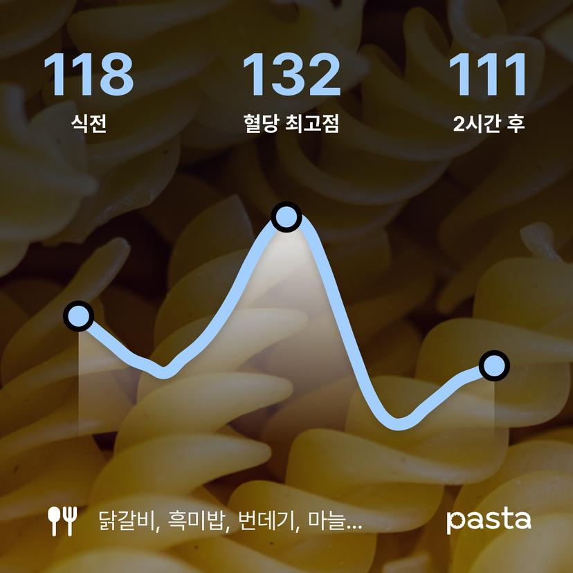 feed image
