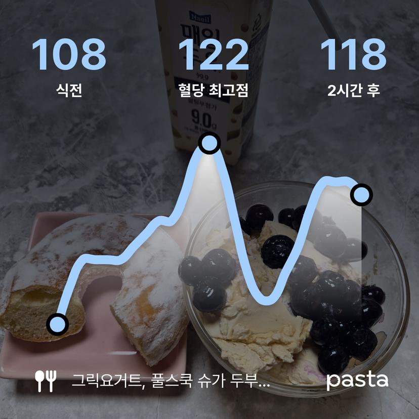 feed image