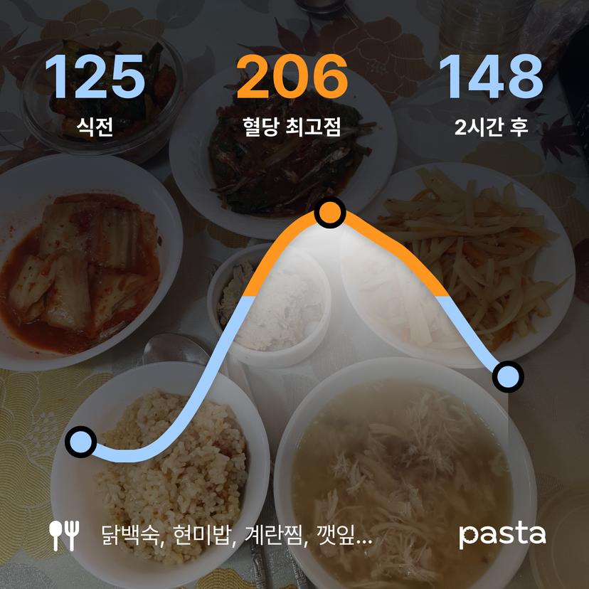 feed image