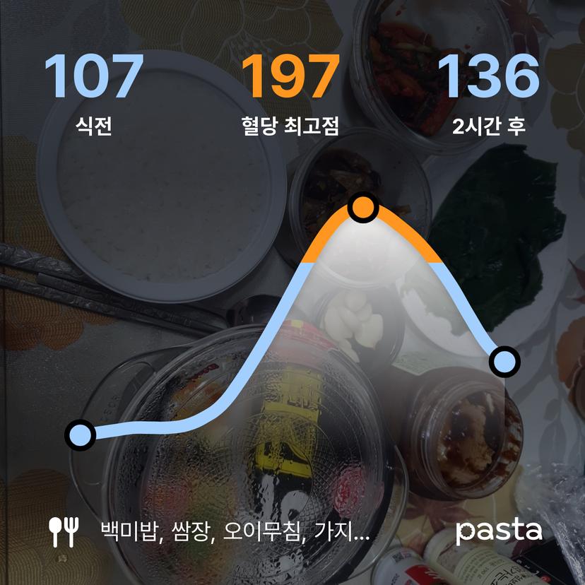 feed image