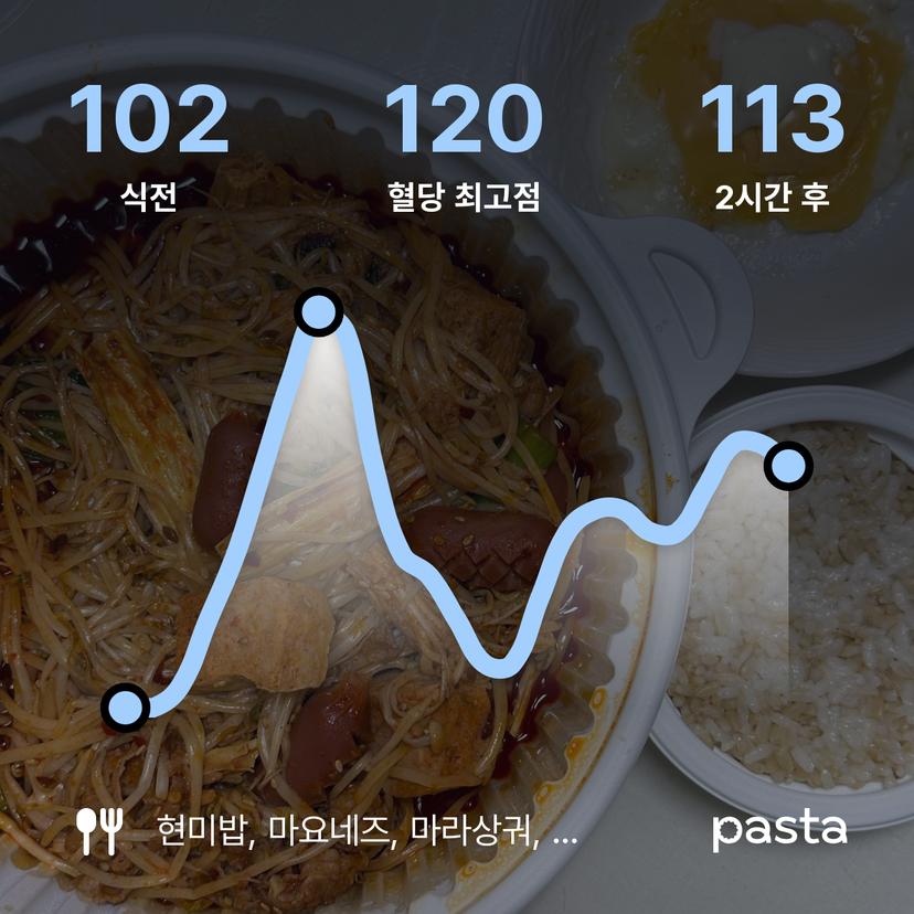 feed image