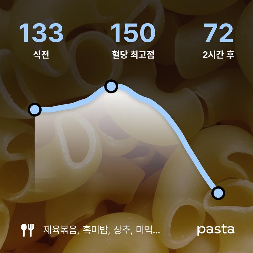 feed image
