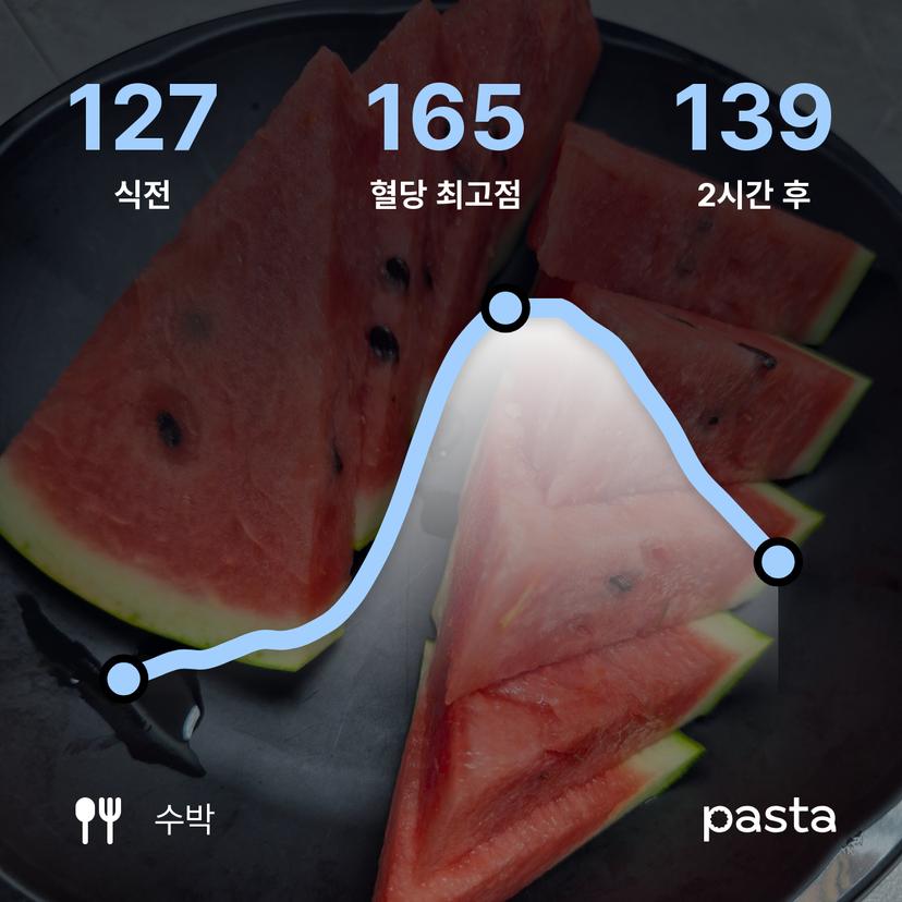 feed image