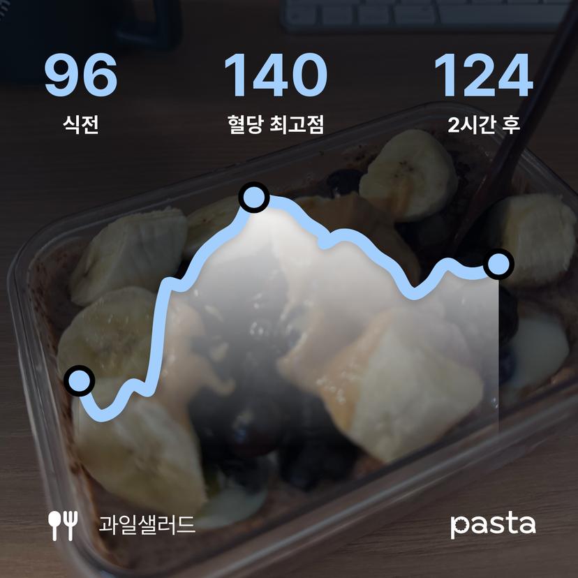 feed image