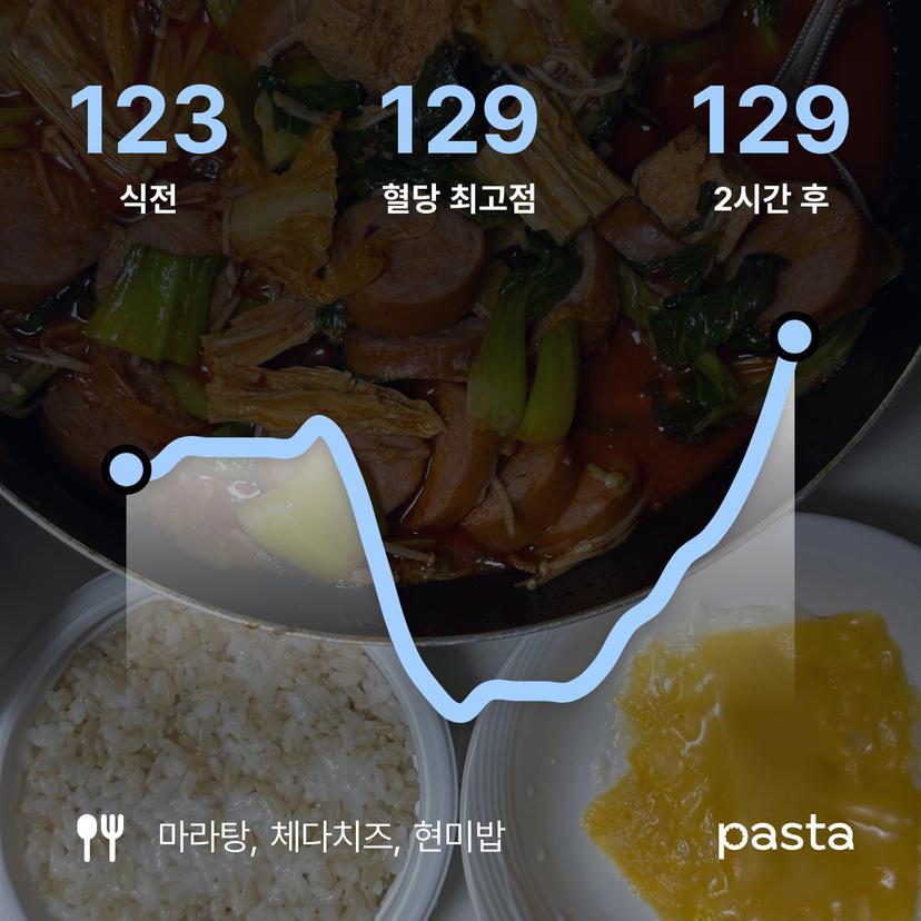 feed image