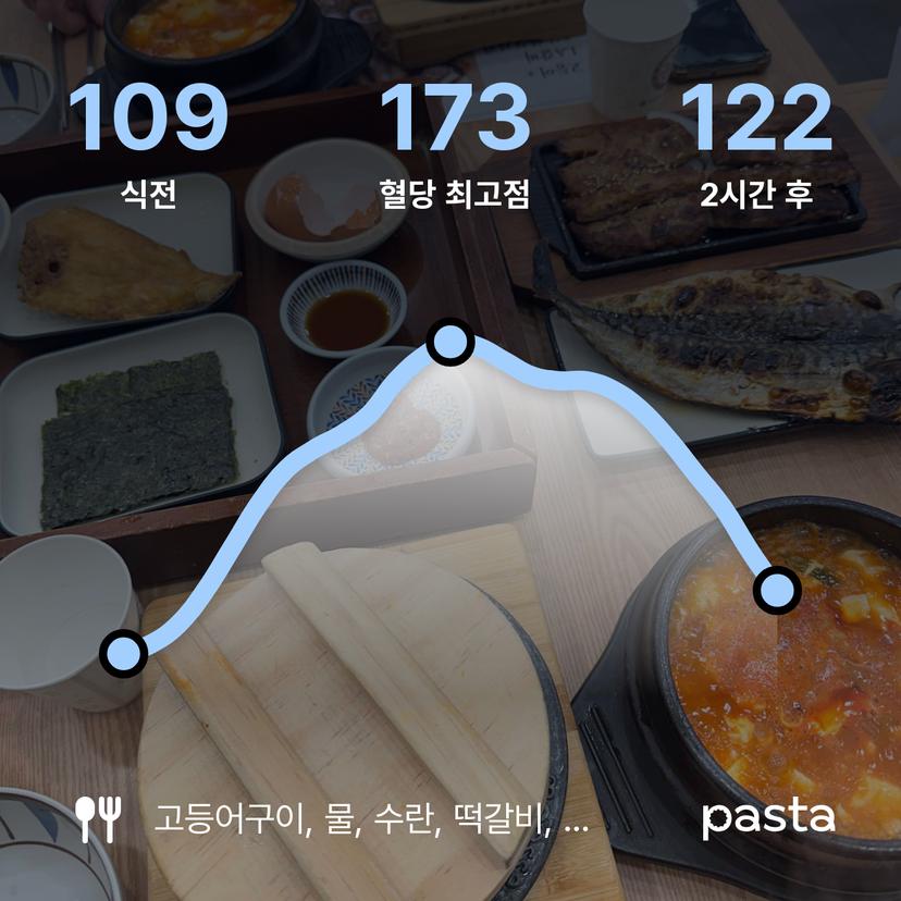 feed image