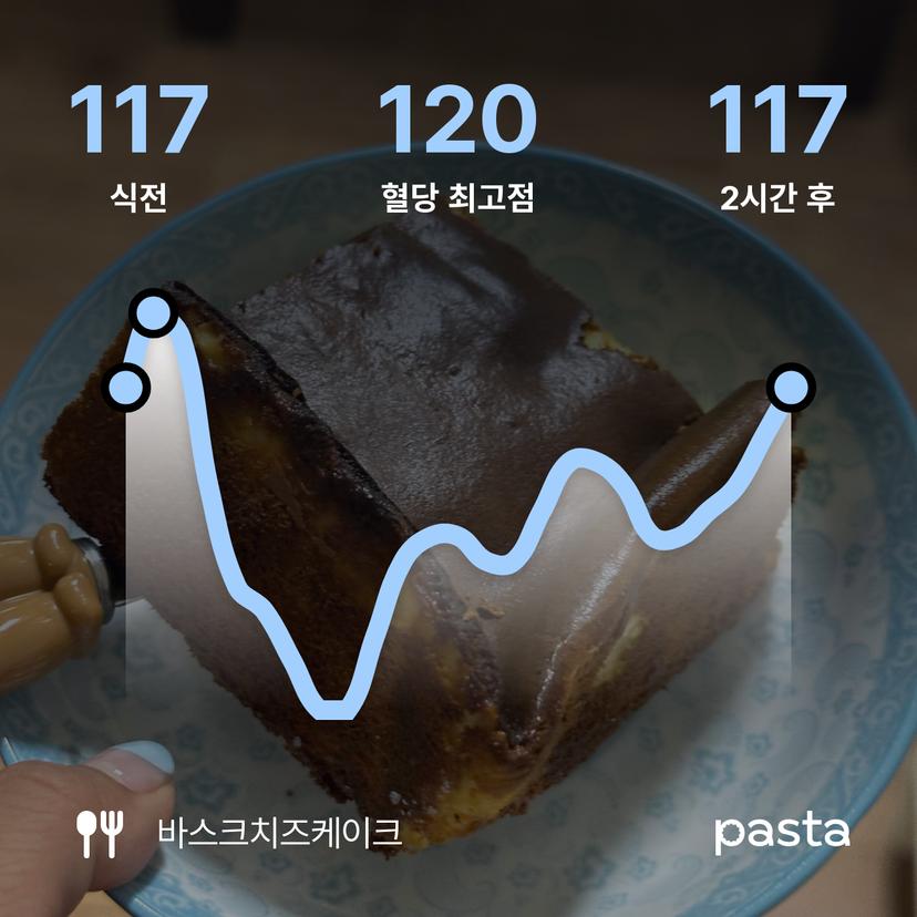feed image