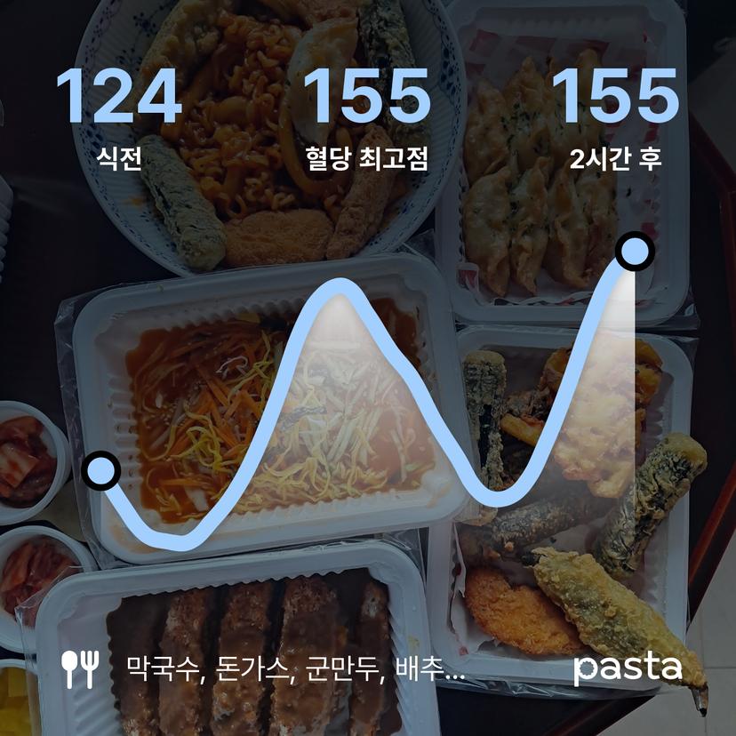 feed image