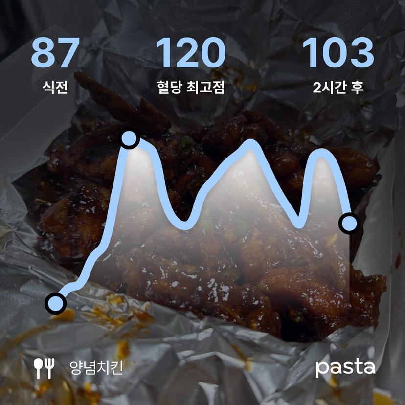 feed image