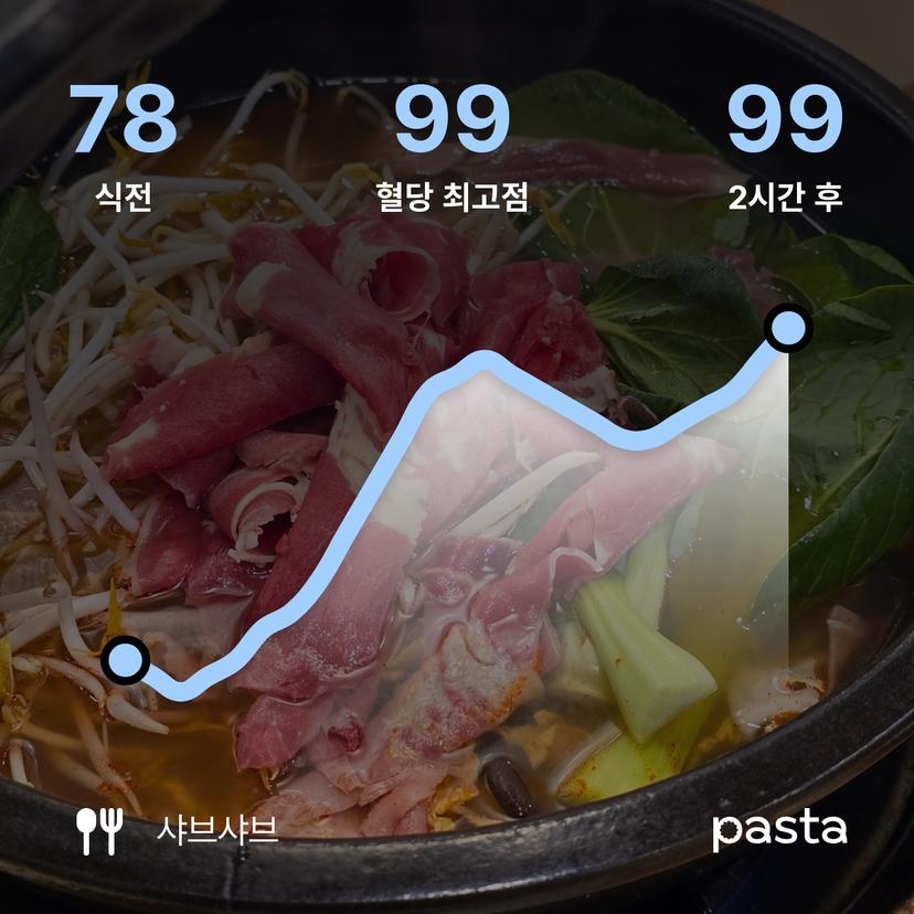 feed image
