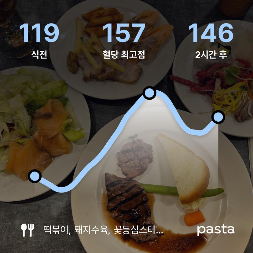 feed image