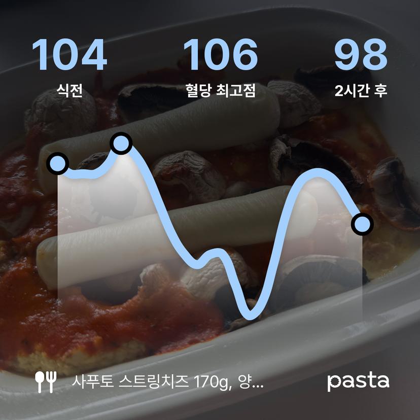 feed image