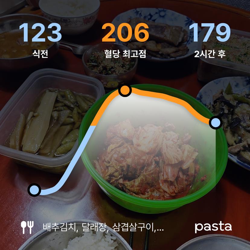 feed image