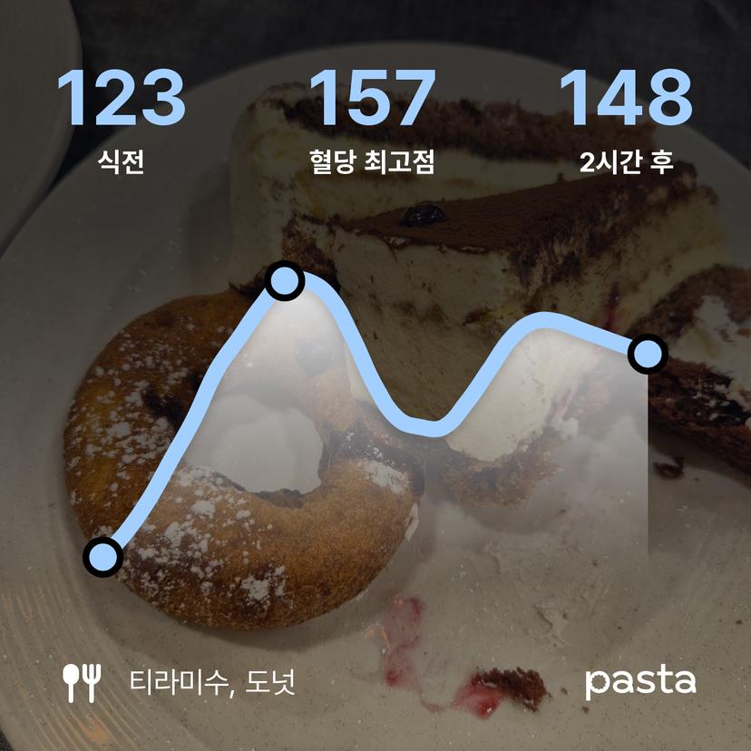 feed image