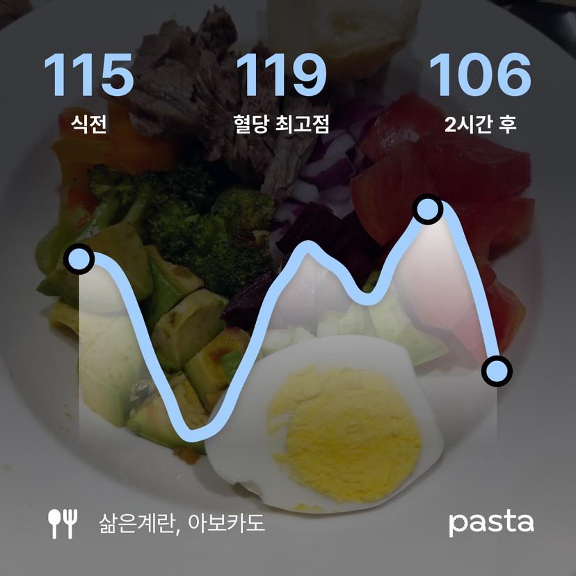 feed image