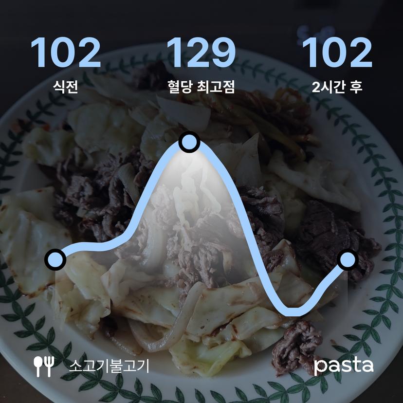 feed image