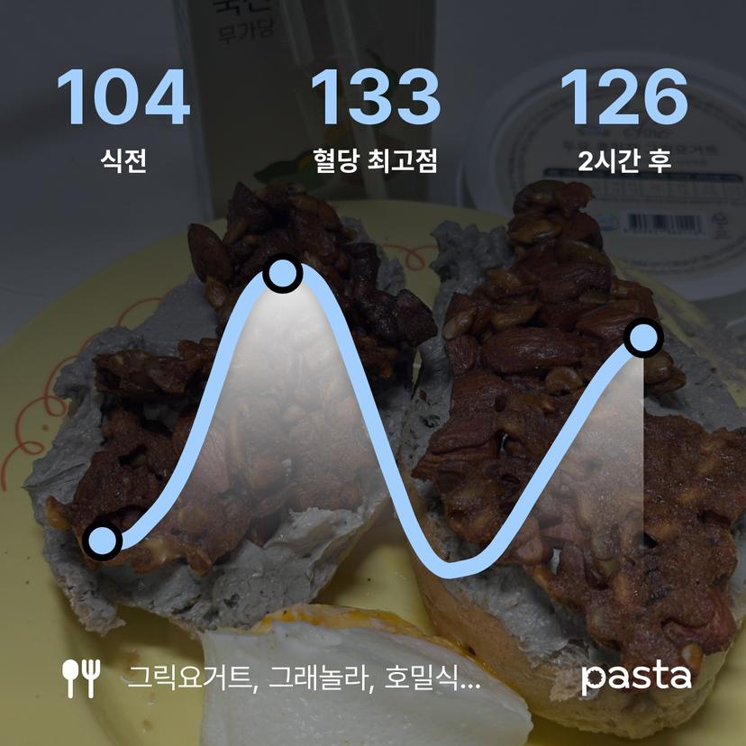 feed image