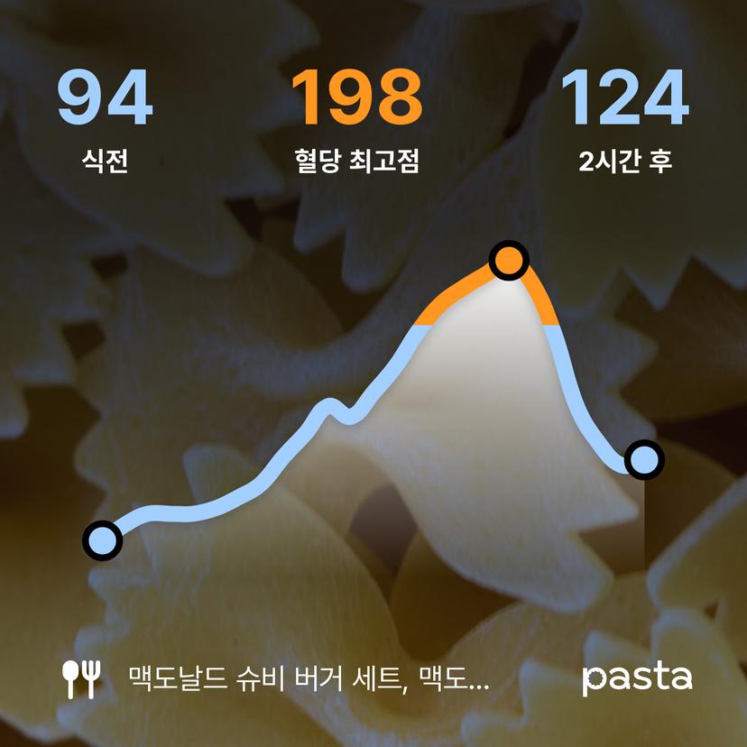 feed image