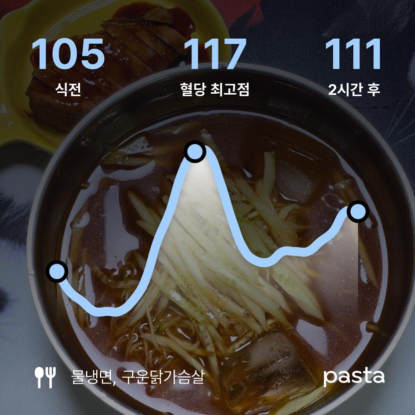 feed image