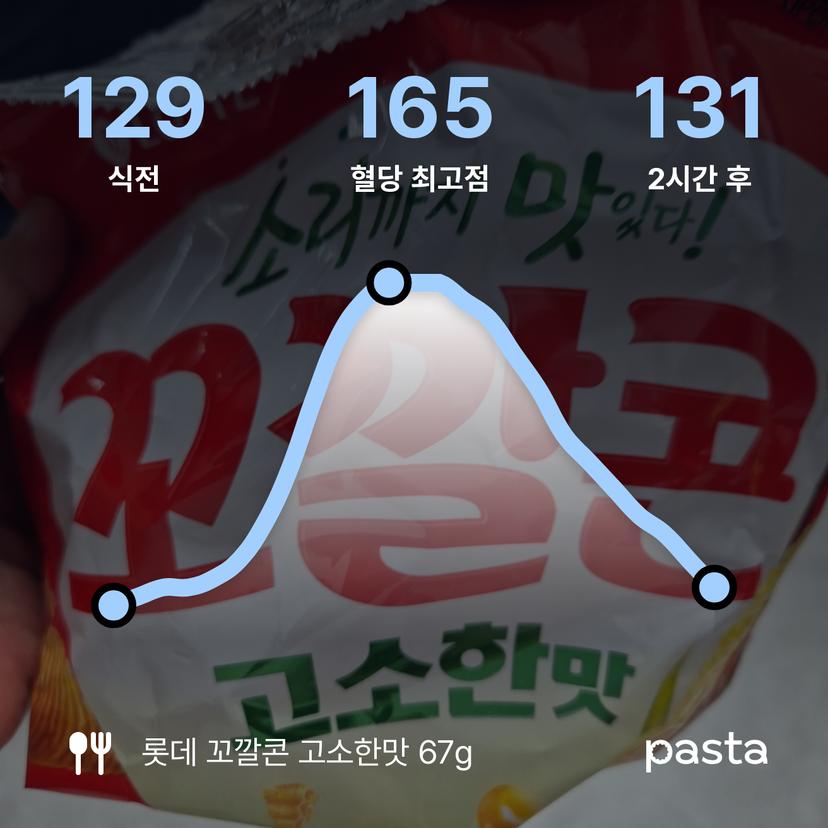 feed image